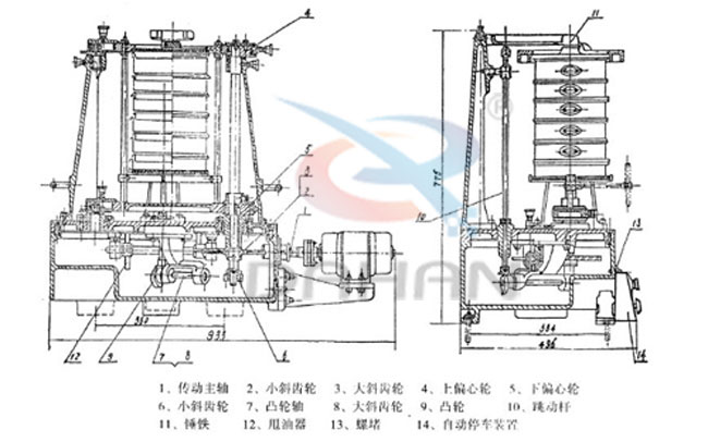拍擊式標準振篩機：傳動主軸，小斜輪，大斜輪，爽油漆，等