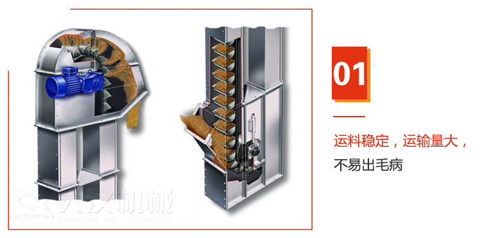 TD型斗式提升機(jī)運(yùn)料穩(wěn)定，運(yùn)輸量大，不易出毛病